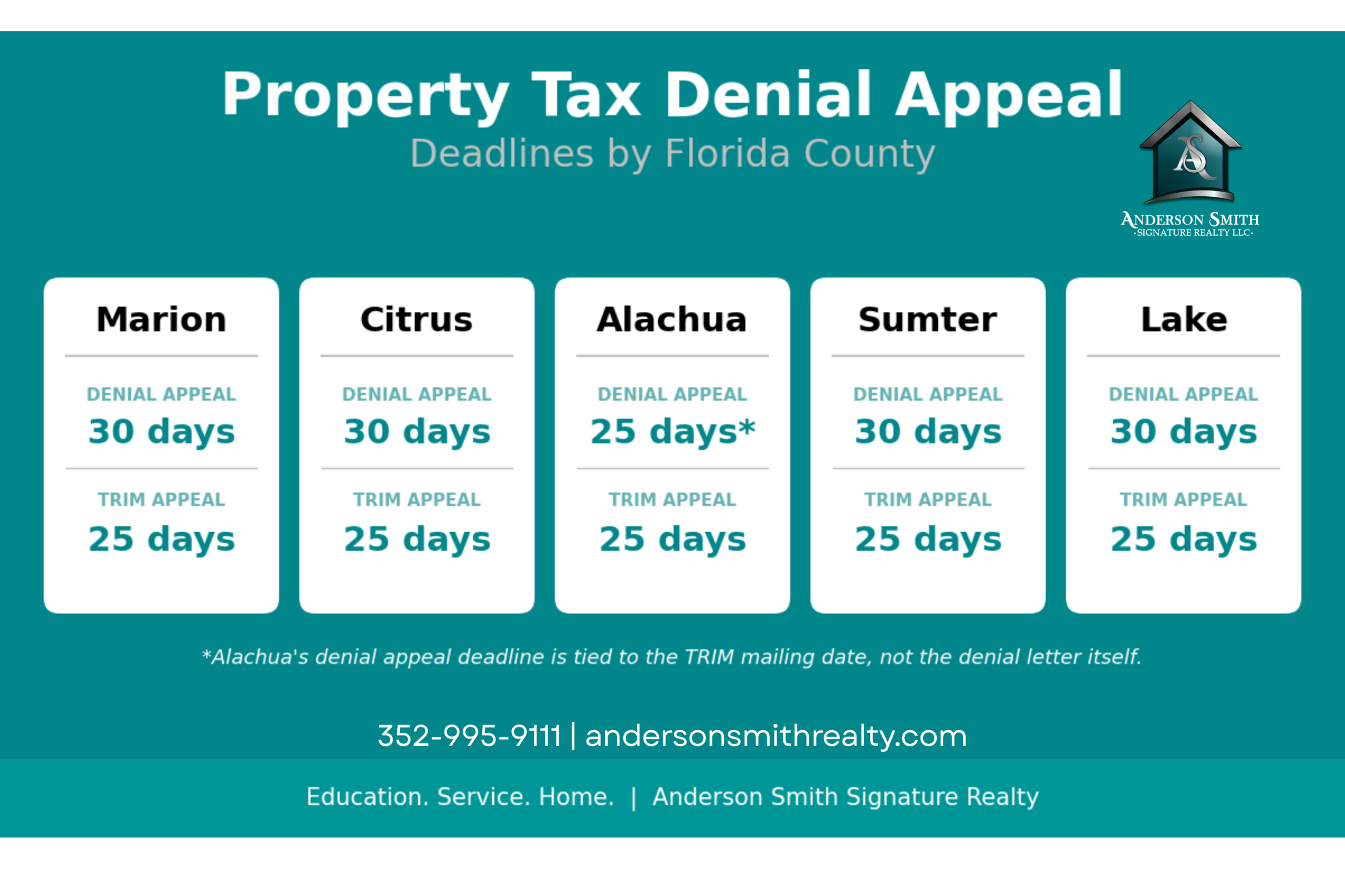 FL Property Tax Appeal Deadlines